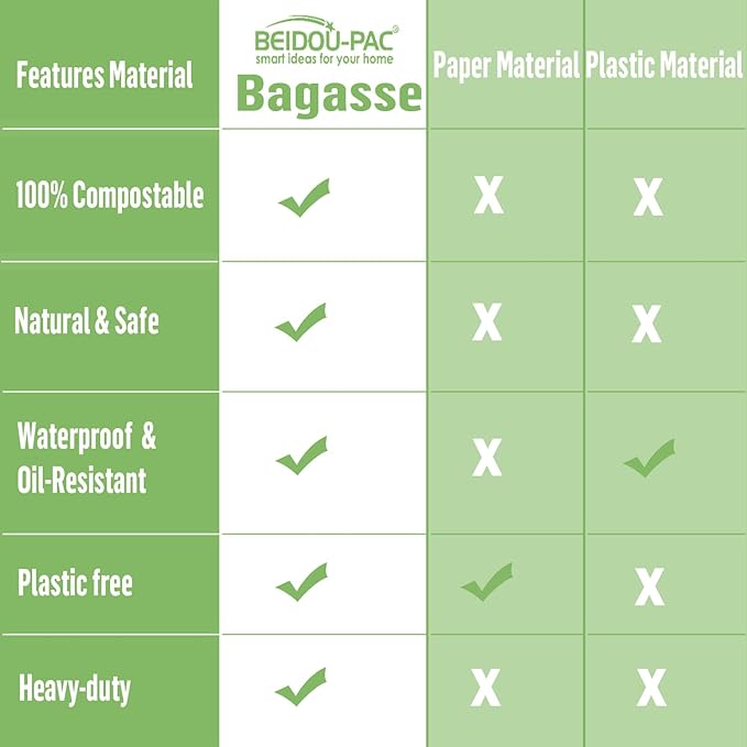 Compostable Heavy Duty Disposable Oval Paper Plates, 75 Count | 12.5 Inch | Natural Bagasse, Biodegradable Eco-Friendly Sugarcane BBQ, Party, Gathering, Picnic White Sugarcane Tray