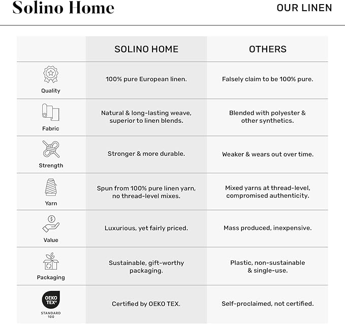 Solino Home Linen Tablecloth for Rectangle Tables 60 x 108 Inch - 100% Pure Linen Caramel Table Cloth - Fete, Machine Washable Cloth Tablecloth for Spring, Easter