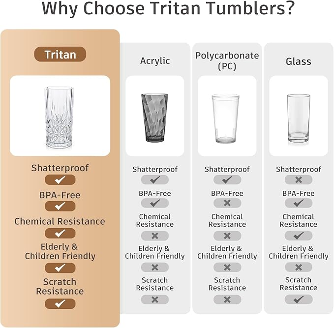 BELLAFORTE Shatterproof Tritan Plastic Drinking Glasses. 13oz & 18oz Water Glasses Set of 6 - Myrtle Beach Glasses Drinking - Unbreakable Tumblers for Parties - BPA Free, Dishwasher Safe (Clear)